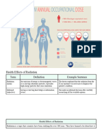 Health Effects of Radiation - by Diffit (Printable)