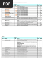 Visa and Mastercard Chargeback Codes | PDF | Credit Card | Emv