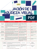 Evaluación de La Agudeza Visual