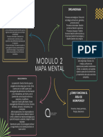 Mapa Mental