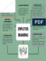 Mapa Employer Branding