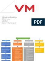 Actividad 1 Mapa Conceptual