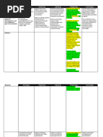 Emerging Exploring Applying Integrating Innovating: Element