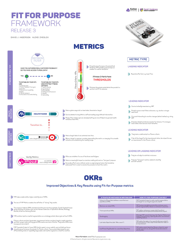 Fit-for-Purpose Framework for KPIs | PDF | Performance Indicator | Business