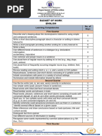 Budget of Work English