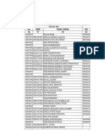 Data Siswa Paket C