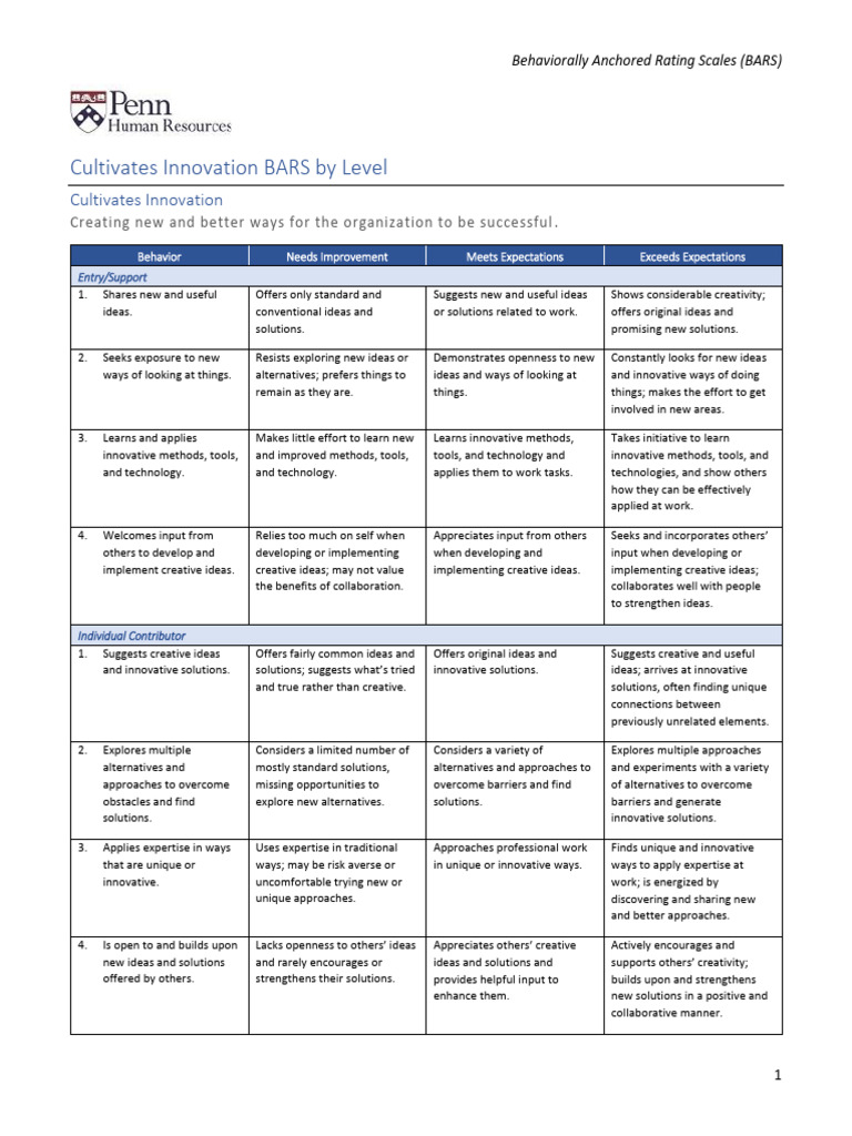 Cultivating Innovation BARS Framework | PDF | Innovation | Creativity