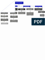 Gráfico de Organigrama de Empresa Por Departamentos Corporativo Geométrico Azul Blanco y Negro