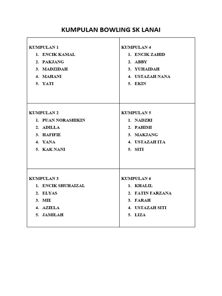 Kumpulan Bowling | PDF