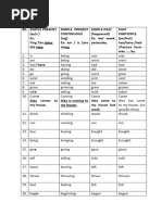 FORM 3 Tenses