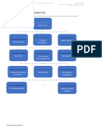 DOC003B Project Organogram - Other B