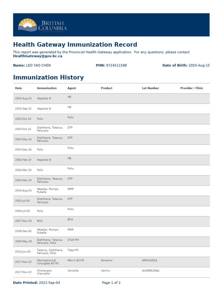 Health Gateway Immunization Report | PDF | Vaccines | Epidemiology