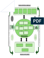 Plantilla Macroproceso 