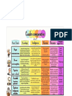 Cuadro comparativo teorías del aprendizaje