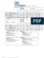 BE Civil Syllabus 2008 Course