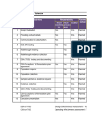 IT Audit Field Work Schedule