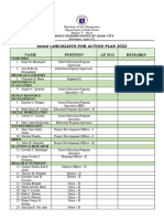 SGOD Acomplishment Report