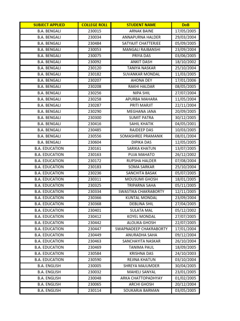 Bidhannagar College Total Registration Data PDF Science Languages
