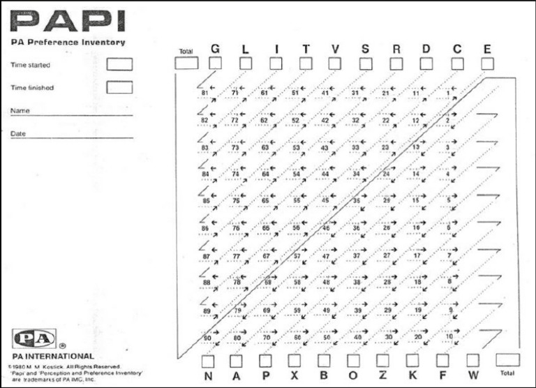 Lembar Tes PAPI | PDF
