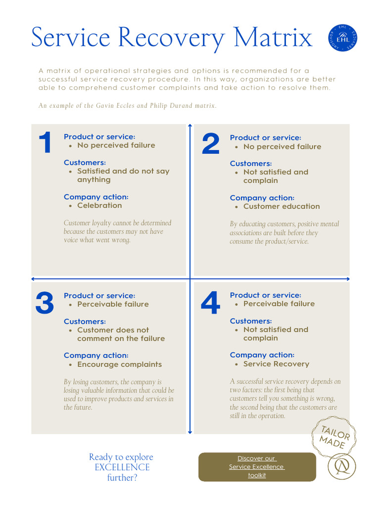 Service-Recovery-Matrix | PDF