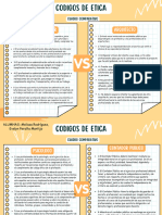 Ética Cuadro C: Códigos Etica