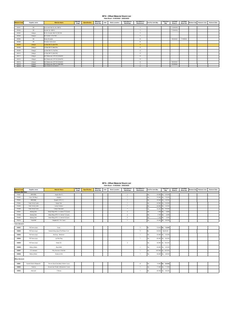 Offset Material Stock Report 2024 | PDF