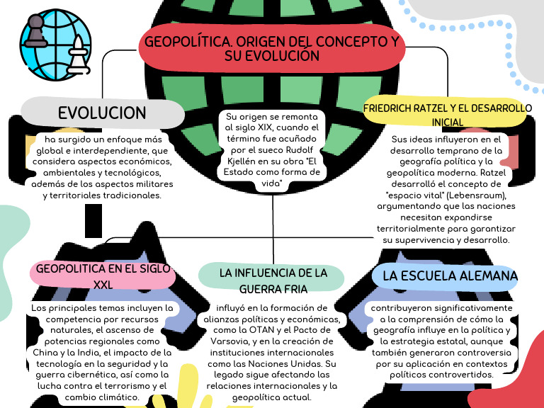 Evolución de la Geopolítica Moderna | PDF | Geopolítica | Políticas ...