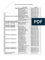 Data P3K SD SMP Pyk