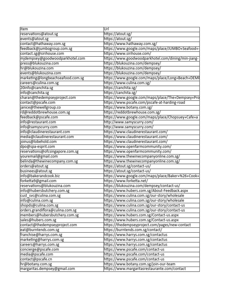 Restaurant & Venue Contact List | PDF | Business | Computers