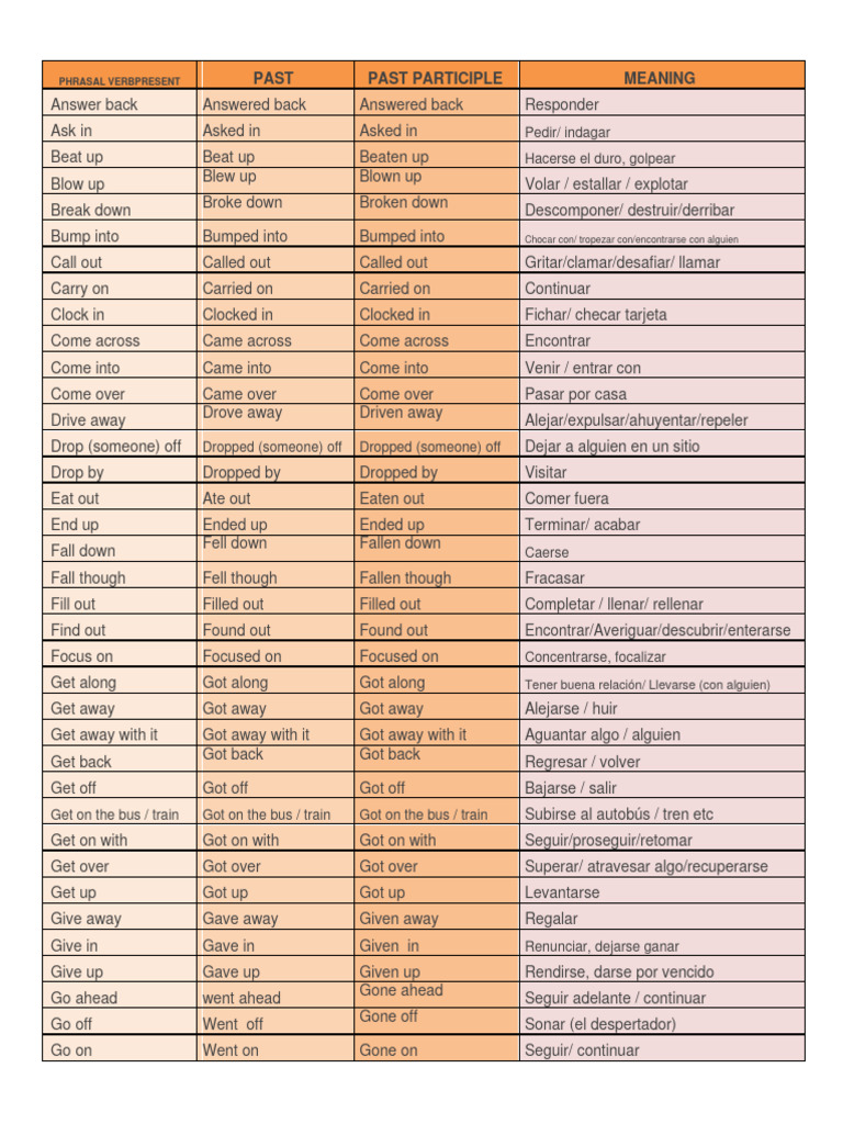 Phrasal Verbs | PDF | Language Arts & Discipline