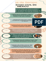 Linea Del Tiempo - Derecho Civil en México