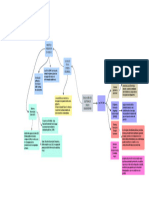 Mapa Conceptual