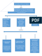 Mapa Conceptual Gestion Financiera Unidad 2 Kendy