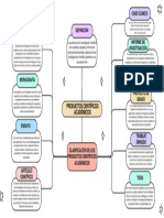 Mapa Mental Productos Acadêmicos