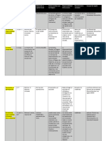 Cuadro Comparativo de Las Sociedades