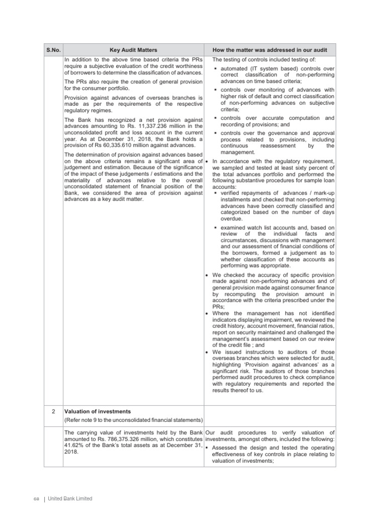 ubl-annual-report-2018-70-pdf-audit-banks