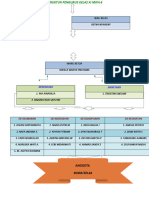 STRUKTUR KELAS XI MIPA 6