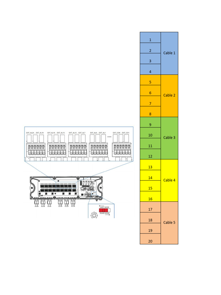 Alarm Severity and Cable Color Codes | PDF | Rectifier | Computer ...