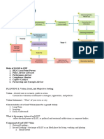 Moduel 2 Reviewer