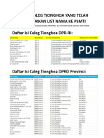 Daftar Caleg Tionghoa Yang Telah Memasukkan List Ke PSMTI-2