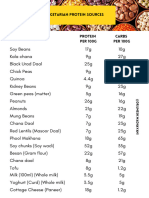 Protein Sources 1.10.22