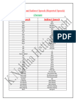 Direct Speech and Indirect Speech