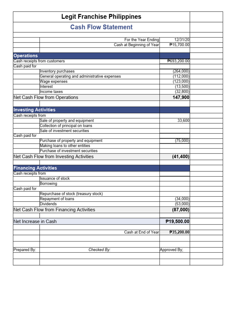 Cash Flow Statement | PDF | Cash Flow Statement | Loans