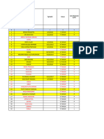 Kumpulan Data Anak