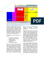 Cement Slurry Consistence