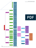 Mapa Conceptual - Construcción Sociocultural de La Sexualidad (Sexualidad y Género)