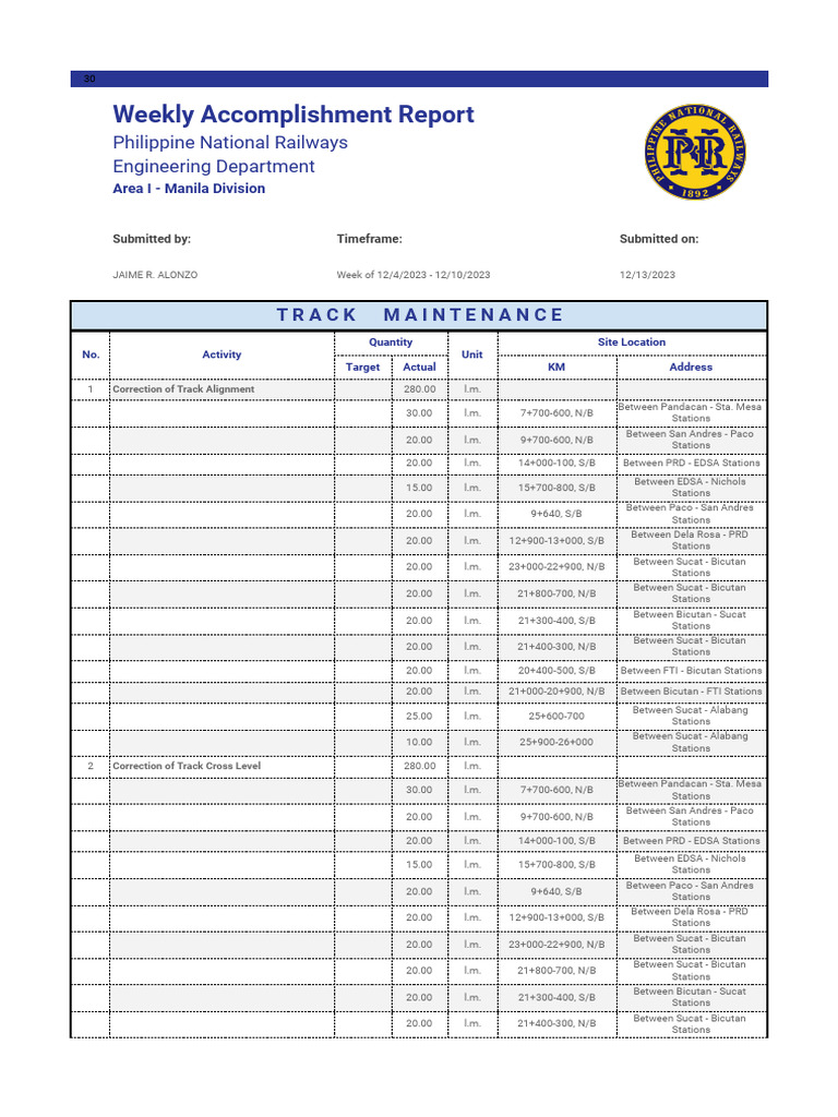 Weekly Track Maintenance Report | PDF | Transport Infrastructure ...