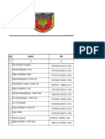 Bezeting Pegawai PKM Tulehu 2024