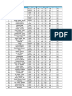 Practices Excel Sheet