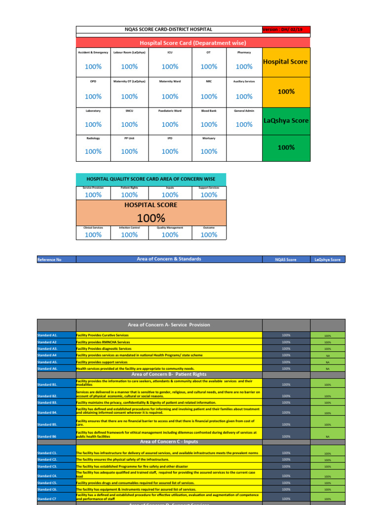 District Hospital NQAS Scorecard Overview | PDF | Patient | Hospital